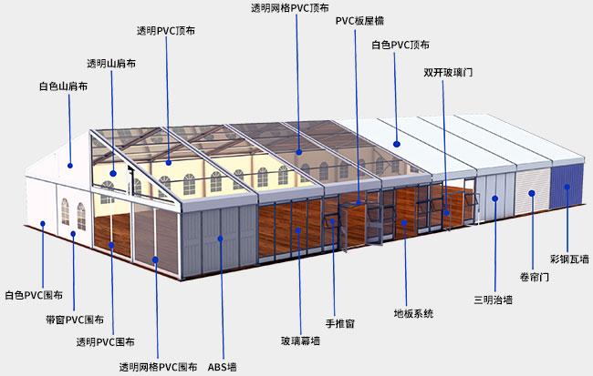 会展篷房产品介绍